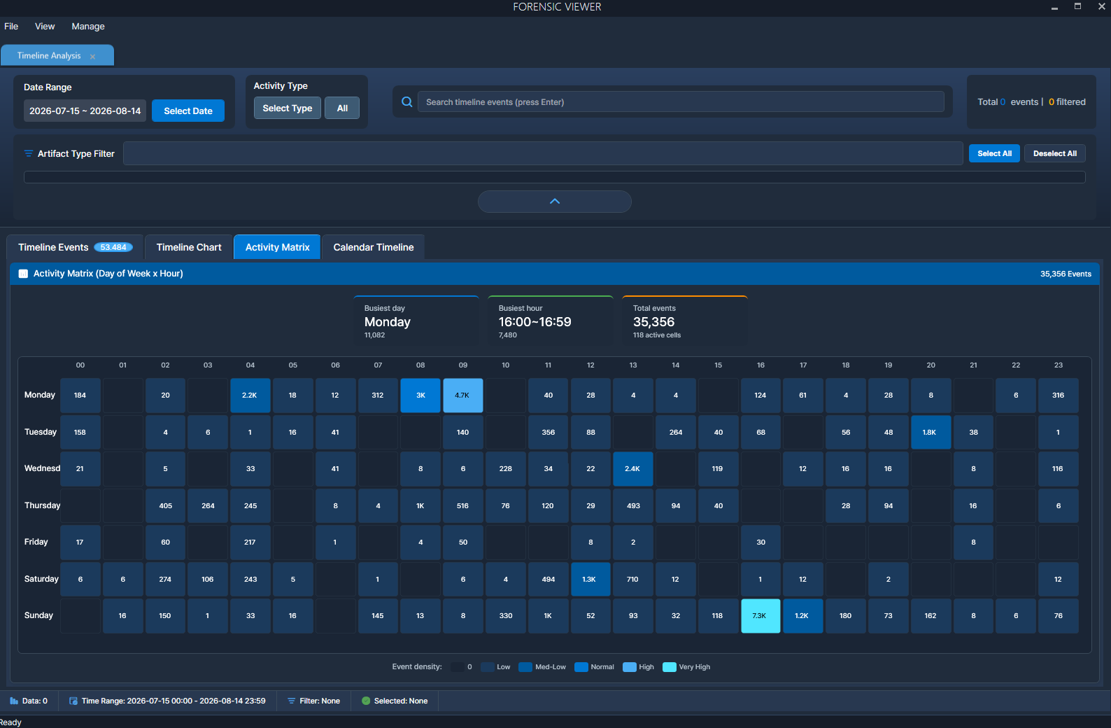Dedicated correlation analysis viewer